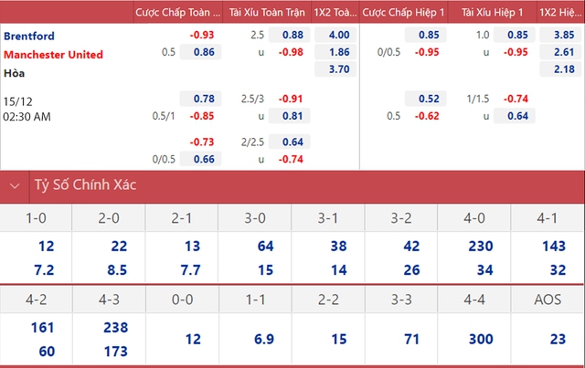 Brentford vs MU, nhận định kết quả, nhận định bóng đá Brentford vs MU, nhận định bóng đá, Brentford, MU, keo nha cai, dự đoán bóng đá, Ngoại hạng Anh