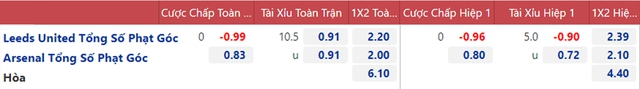 Leeds vs Arsenal, nhận định bóng đá nhà cái, k+, trực tiếp bóng đá, trực tiếp Leeds vs Arsenal, trực tiếp Arsenal, kết quả bóng đá, k+pm trực tiếp bóng đá ngoại hạng Anh