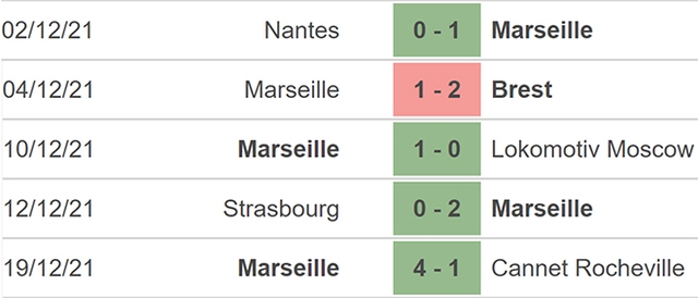 Marseille vs Reims, nhận định kết quả, nhận định bóng đá Marseille vs Reims, nhận định bóng đá, Marseille, Reims, keo nha cai, dự đoán bóng đá, nhận định bóng đá, Ligue 1, bóng đá Pháp