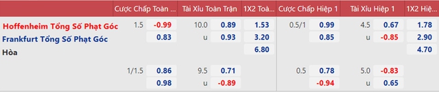 nhận định bóng đá Hoffenheim vs Frankfurt, nhận định kết quả, Hoffenheim vs Frankfurt, nhận định bóng đá, Hoffenheim, Frankfurt, keo nha cai, dự đoán bóng đá, bóng đá Đức, Bundesliga