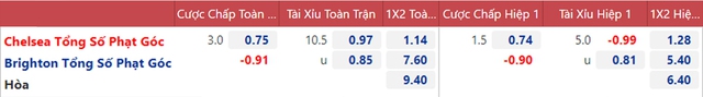 nhận định bóng đá Chelsea vs Brighton, nhận định kết quả, Chelsea vs Brighton, nhận định bóng đá, Chelsea, Brighton, keo nha cai, dự đoán bóng đá, Ngoại hạng Anh, bóng đá Anh