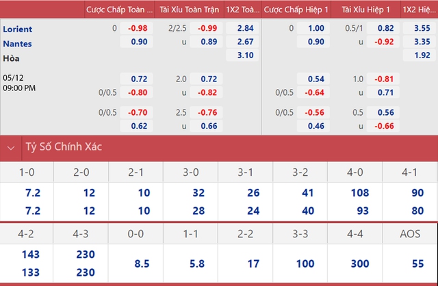 Lorient vs Nantes, nhận định kết quả, nhận định bóng đá Lorient vs Nantes, nhận định bóng đá, Lorient, Nantes, keo nha cai, dự đoán bóng đá, bóng đá Pháp, Ligue 1