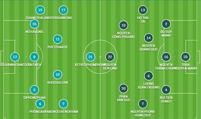 Việt Nam vs Lào, VN vs Lào, Lào vs Việt Nam, AFF Cup 2021, AFF Cup 2021, kết quả AFF Cup 2021, kết quả bóng đá, ket qua bong da, Park Hang Seo, thầy Park giấu bài