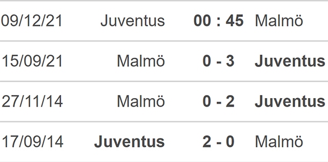 Juventus vs Malmo, nhận định kết quả, nhận định bóng đá Juventus vs Malmo, nhận định bóng đá, Juventus, Malmo, keo nha cai, dự đoán bóng đá, Cúp C1, nhận định bóng đá, kèo Juventus, kèo C1