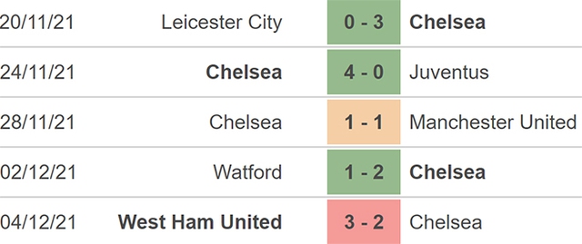 Zenit vs Chelsea, nhận định kết quả, nhận định bóng đá Zenit vs Chelsea, nhận định bóng đá, Zenit, Chelsea, keo nha cai, dự đoán bóng đá, Cúp C1, nhận định bóng đá, kèo Chelsea, kèo C1