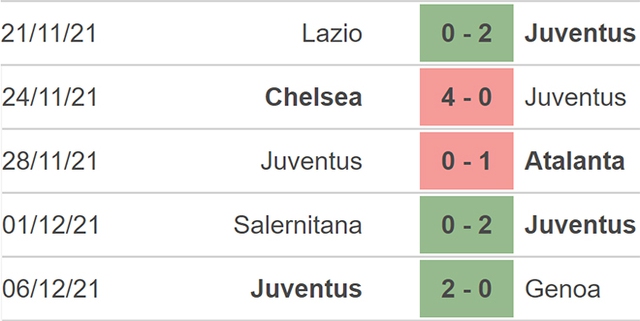 Juventus vs Malmo, nhận định kết quả, nhận định bóng đá Juventus vs Malmo, nhận định bóng đá, Juventus, Malmo, keo nha cai, dự đoán bóng đá, Cúp C1, nhận định bóng đá, kèo Juventus, kèo C1
