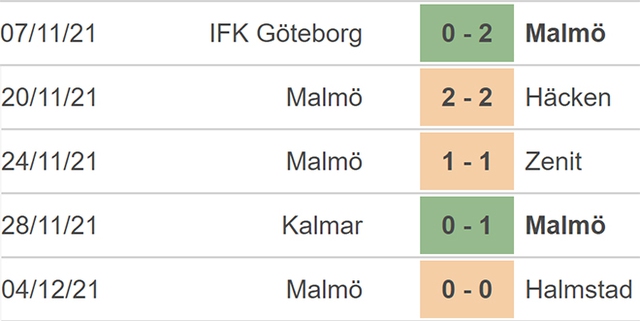 Juventus vs Malmo, nhận định kết quả, nhận định bóng đá Juventus vs Malmo, nhận định bóng đá, Juventus, Malmo, keo nha cai, dự đoán bóng đá, Cúp C1, nhận định bóng đá, kèo Juventus, kèo C1