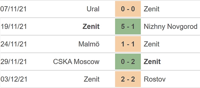 Zenit vs Chelsea, nhận định kết quả, nhận định bóng đá Zenit vs Chelsea, nhận định bóng đá, Zenit, Chelsea, keo nha cai, dự đoán bóng đá, Cúp C1, nhận định bóng đá, kèo Chelsea, kèo C1