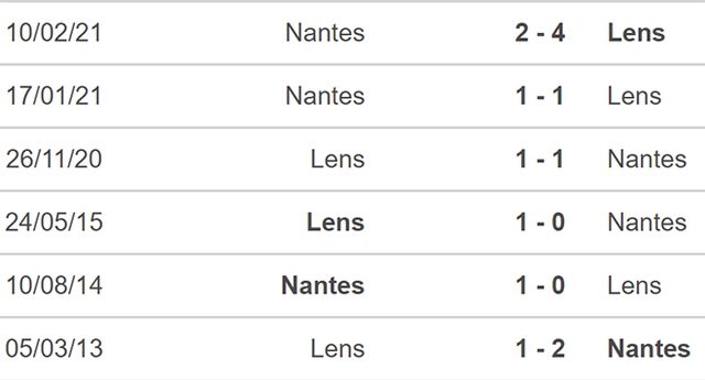 Nantes vs Lens, nhận định kết quả, nhận định bóng đá Nantes vs Lens, nhận định bóng đá, Nantes, Lens, keo nha cai, dự đoán bóng đá, bóng đá Pháp, Ligue 1