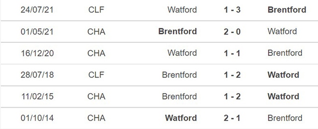 Brentford vs Watford, nhận định kết quả, nhận định bóng đá Brentford vs Watford, nhận định bóng đá, Brentford, Watford, keo nha cai, dự đoán bóng đá, Ngoại hạng Anh