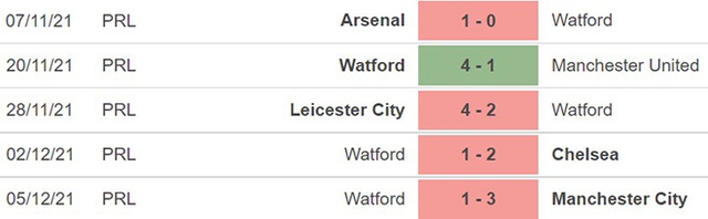 Brentford vs Watford, nhận định kết quả, nhận định bóng đá Brentford vs Watford, nhận định bóng đá, Brentford, Watford, keo nha cai, dự đoán bóng đá, Ngoại hạng Anh