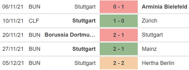 nhận định kết quả, nhận định bóng đá, Wolfsburg vs Stuttgart, nhận định bóng đá Wolfsburg vs Stuttgart, keo nha cai, Wolfsburg, Stuttgart, dự đoán bóng đá, nhận định bóng đá, Bundesliga