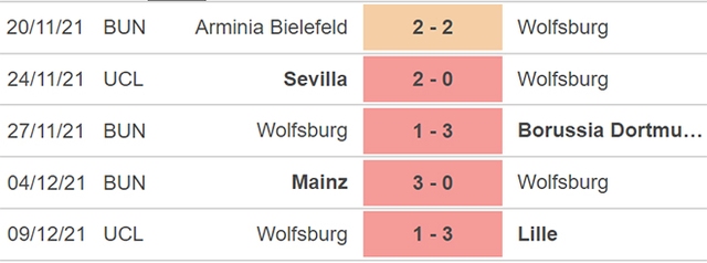 nhận định kết quả, nhận định bóng đá, Wolfsburg vs Stuttgart, nhận định bóng đá Wolfsburg vs Stuttgart, keo nha cai, Wolfsburg, Stuttgart, dự đoán bóng đá, nhận định bóng đá, Bundesliga