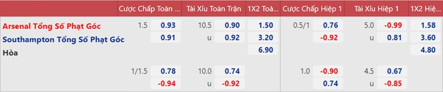 nhận định kết quả, nhận định bóng đá, Arsenal vs Southampton, nhận định bóng đá Arsenal vs Southampton, keo nha cai, Arsenal, Southampton, dự đoán bóng đá, nhận định bóng đá, Ngoại hạng Anh
