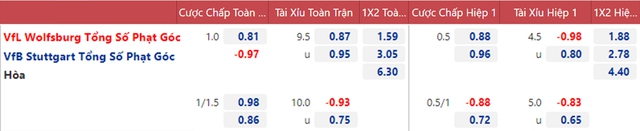 nhận định kết quả, nhận định bóng đá, Wolfsburg vs Stuttgart, nhận định bóng đá Wolfsburg vs Stuttgart, keo nha cai, Wolfsburg, Stuttgart, dự đoán bóng đá, nhận định bóng đá, Bundesliga