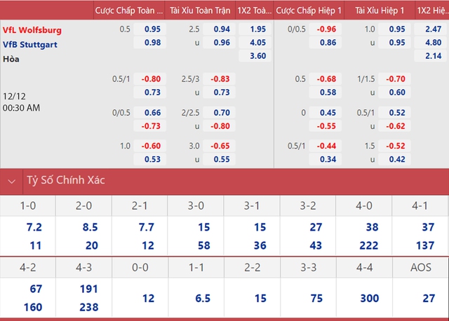nhận định kết quả, nhận định bóng đá, Wolfsburg vs Stuttgart, nhận định bóng đá Wolfsburg vs Stuttgart, keo nha cai, Wolfsburg, Stuttgart, dự đoán bóng đá, nhận định bóng đá, Bundesliga