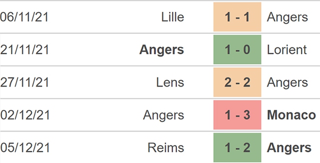 nhận định kết quả, nhận định bóng đá, Angers vs Clermont, nhận định bóng đá Angers vs Clermont, keo nha cai, Angers, Clermont, dự đoán bóng đá, nhận định bóng đá, Ligue 1, bóng đá Pháp