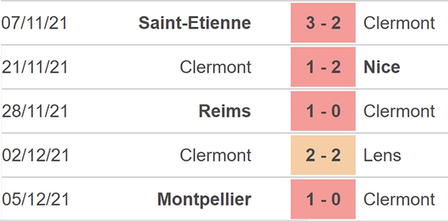nhận định kết quả, nhận định bóng đá, Angers vs Clermont, nhận định bóng đá Angers vs Clermont, keo nha cai, Angers, Clermont, dự đoán bóng đá, nhận định bóng đá, Ligue 1, bóng đá Pháp