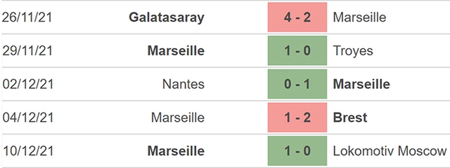 nhận định kết quả, nhận định bóng đá, Strasbourg Marseille, nhận định bóng đá Strasbourg Marseille, keo nha cai, Strasbourg Marseille, dự đoán bóng đá, nhận định bóng đá, Ligue 1, bóng đá Pháp