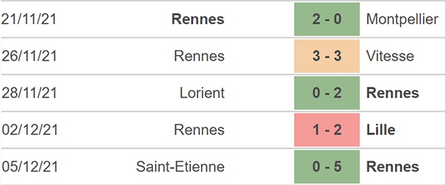 nhận định kết quả, nhận định bóng đá, Rennes vs Nice, nhận định bóng đá Rennes vs Nice, keo nha cai, Rennes, Nice, dự đoán bóng đá, nhận định bóng đá, Ligue 1, bóng đá Pháp