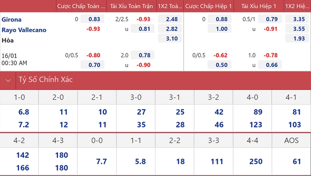 nhận định bóng đá Girona vs Vallecano, nhận định bóng đá, Girona vs Vallecano, nhận định kết quả, Girona, Vallecano, keo nha cai, dự đoán bóng đá, bóng đá Tây Ban Nha, Cúp Nhà Vua