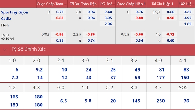 Sporting Gijon vs Cadiz, nhận định kết quả, nhận định bóng đá Sporting Gijon vs Cadiz, nhận định bóng đá, Sporting Gijon, Cadiz, keo nha cai, dự đoán bóng đá, bóng đá TBN, Cúp Nhà Vua