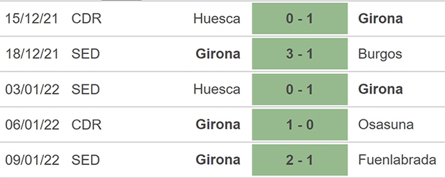 Girona vs Vallecano, nhận định kết quả, nhận định bóng đá Girona vs Vallecano, nhận định bóng đá, Girona, Vallecano, keo nha cai, dự đoán bóng đá, bóng đá Tây Ban Nha, Cúp Nhà Vua