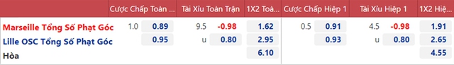 nhận định bóng đá Marseille vs Lille, nhận định kết quả, Marseille vs Lille, nhận định bóng đá, Marseille, Lille, keo nha cai, dự đoán bóng đá, bóng đá Pháp, Ligue 1, nhận định bóng đá nhà cái