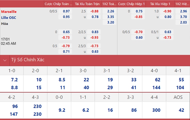 nhận định bóng đá Marseille vs Lille, nhận định kết quả, Marseille vs Lille, nhận định bóng đá, Marseille, Lille, keo nha cai, dự đoán bóng đá, bóng đá Pháp, Ligue 1, nhận định bóng đá nhà cái