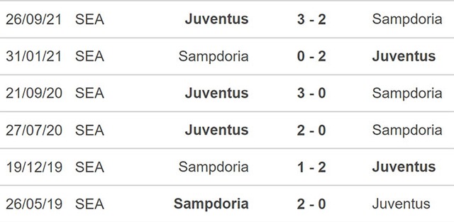 Juventus vs Sampdoria, nhận định kết quả, nhận định bóng đá Juventus vs Sampdoria, nhận định bóng đá, Juventus, Sampdoria, keo nha cai, dự đoán bóng đá, Serie A, bóng đá Ý