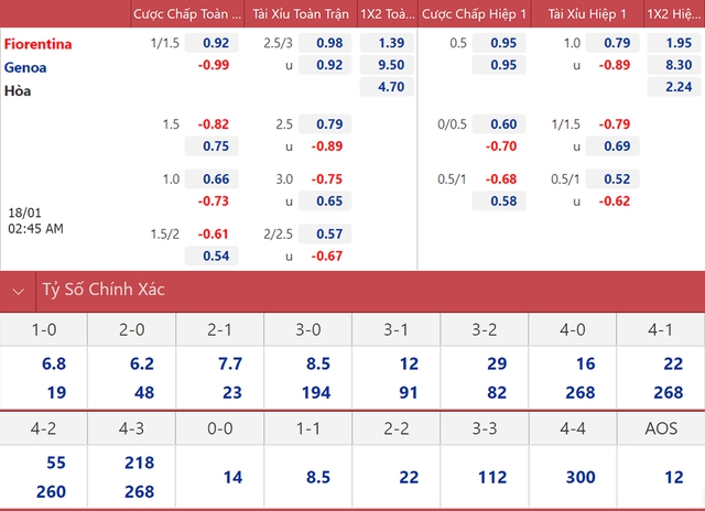 nhận định bóng đá Fiorentina vs Genoa, nhận định kết quả, Fiorentina vs Genoa, nhận định bóng đá, Fiorentina, Genoa, keo nha cai, dự đoán bóng đá, Serie A, bóng đá Ý