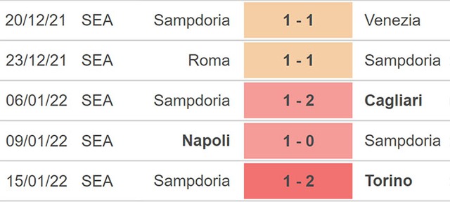 Juventus vs Sampdoria, nhận định kết quả, nhận định bóng đá Juventus vs Sampdoria, nhận định bóng đá, Juventus, Sampdoria, keo nha cai, dự đoán bóng đá, Serie A, bóng đá Ý