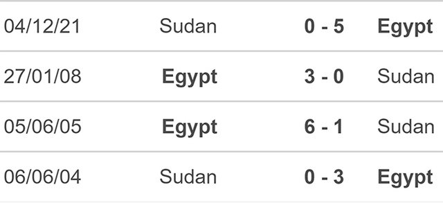 Ai Cập vs Sudan, nhận định kết quả, nhận định bóng đá Ai Cập vs Sudan, nhận định bóng đá,  Ai Cập, Sudan, keo nha cai, dự đoán bóng đá, bóng đá châu Phi, AFCON 2022, CAN 2022