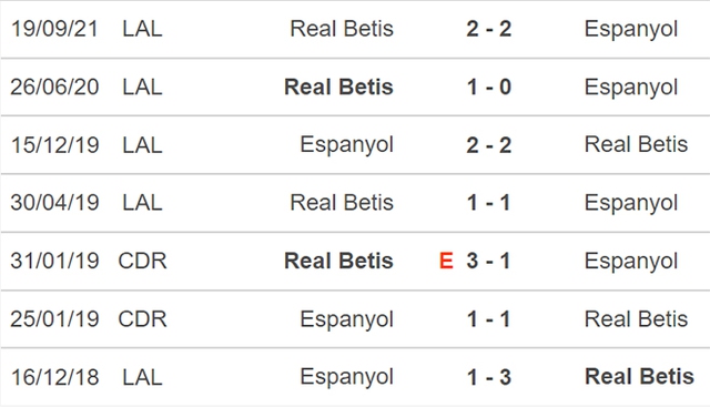 Espanyol vs Betis, nhận định kết quả, nhận định bóng đá Espanyol vs Betis, nhận định bóng đá, Espanyol, Betis, keo nha cai, dự đoán bóng đá, La Liga, bong da Tay Ban Nha, nhận định bóng đá