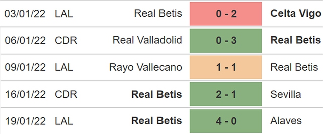 Espanyol vs Betis, nhận định kết quả, nhận định bóng đá Espanyol vs Betis, nhận định bóng đá, Espanyol, Betis, keo nha cai, dự đoán bóng đá, La Liga, bong da Tay Ban Nha, nhận định bóng đá