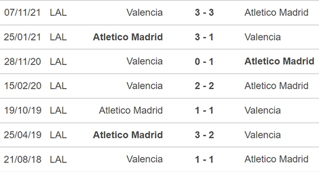 nhận định bóng đá Atletico vs Valencia, nhận định bóng đá, Atletico vs Valencia, nhận định kết quả, Atletico, Valencia, keo nha cai, dự đoán bóng đá, bóng đá Tây Ban Nha, La Liga