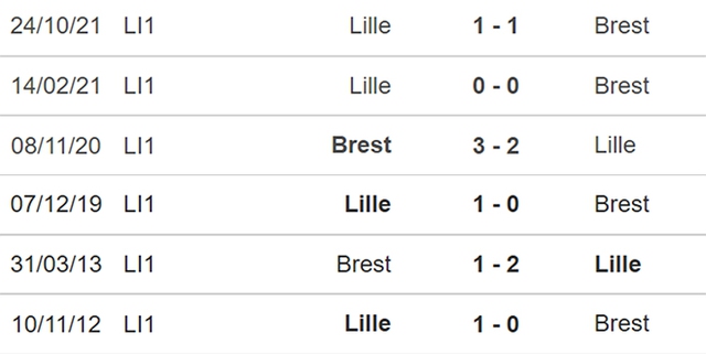 nhận định bóng đá Brest vs Lille, nhận định bóng đá, Brest vs Lille, nhận định kết quả, Brest, Lille, keo nha cai, dự đoán bóng đá, bóng đá Pháp, Ligue 1
