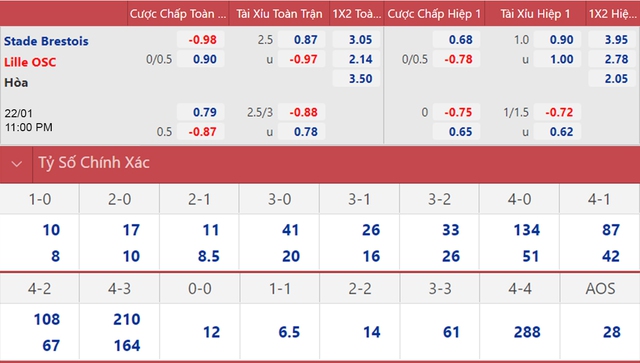 Brest vs Lille, nhận định kết quả, nhận định bóng đá Brest vs Lille, nhận định bóng đá, Brest, Lille, keo nha cai, dự đoán bóng đá, Ligue 1, bóng đá Pháp