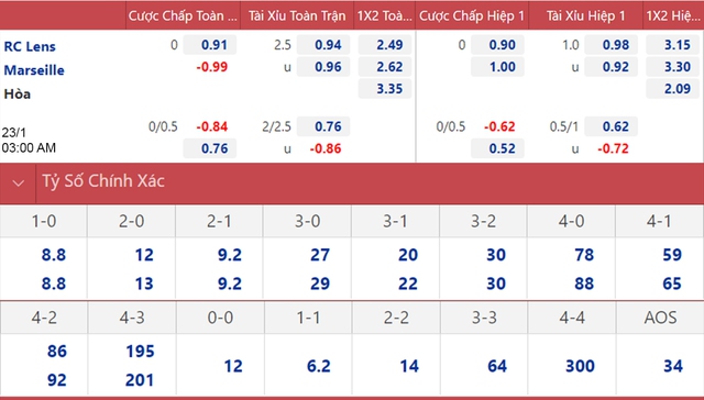 Lens vs Marseille, nhận định kết quả, nhận định bóng đá Lens vs Marseille, nhận định bóng đá, Lens, Marseille, keo nha cai, dự đoán bóng đá, Ligue 1, bóng đá Pháp