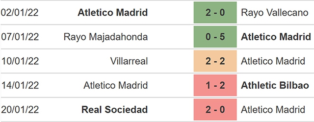 nhận định bóng đá Atletico vs Valencia, nhận định bóng đá, Atletico vs Valencia, nhận định kết quả, Atletico, Valencia, keo nha cai, dự đoán bóng đá, bóng đá Tây Ban Nha, La Liga