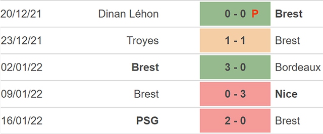 nhận định bóng đá Brest vs Lille, nhận định bóng đá, Brest vs Lille, nhận định kết quả, Brest, Lille, keo nha cai, dự đoán bóng đá, bóng đá Pháp, Ligue 1