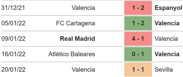 nhận định bóng đá Atletico vs Valencia, nhận định bóng đá, Atletico vs Valencia, nhận định kết quả, Atletico, Valencia, keo nha cai, dự đoán bóng đá, bóng đá Tây Ban Nha, La Liga