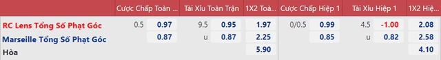 nhận định bóng đá Lens vs Marseille, nhận định bóng đá, Lens vs Marseille, nhận định kết quả, Lens, Marseille, keo nha cai, dự đoán bóng đá, bóng đá Pháp, Ligue 1