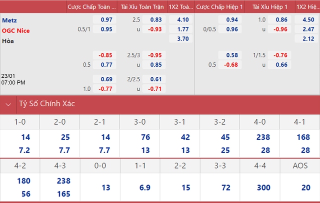 nhận định bóng đá Metz vs Nice, nhận định bóng đá, Metz vs Nice, nhận định kết quả, Metz, Nice, keo nha cai, dự đoán bóng đá, bóng đá Pháp, Ligue 1