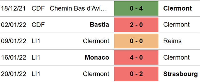 Clermont vs Rennes, nhận định kết quả, nhận định bóng đá Clermont vs Rennes, nhận định bóng đá, Clermont, Rennes, keo nha cai, dự đoán bóng đá, Ligue 1, bóng đá Pháp