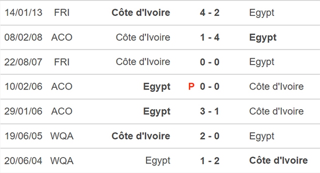 Bờ Biển Ngà vs Ai Cập, nhận định kết quả, nhận định bóng đá Bờ Biển Ngà vs Ai Cập, nhận định bóng đá, Bờ Biển Ngà, Ai Cập, keo nha cai, dự đoán bóng đá, bóng đá châu Phi, AFCON 2022