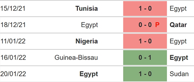 Bờ Biển Ngà vs Ai Cập, nhận định kết quả, nhận định bóng đá Bờ Biển Ngà vs Ai Cập, nhận định bóng đá, Bờ Biển Ngà, Ai Cập, keo nha cai, dự đoán bóng đá, bóng đá châu Phi, AFCON 2022