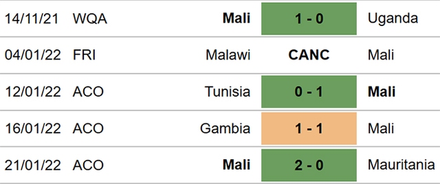 Mali vs Guinea Xích đạo, nhận định kết quả, nhận định bóng đá Mali Guinea Xích đạo, nhận định bóng đá, Mali, Guinea Xích đạo, keo nha cai, dự đoán bóng đá, bóng đá châu Phi, AFCON 2022