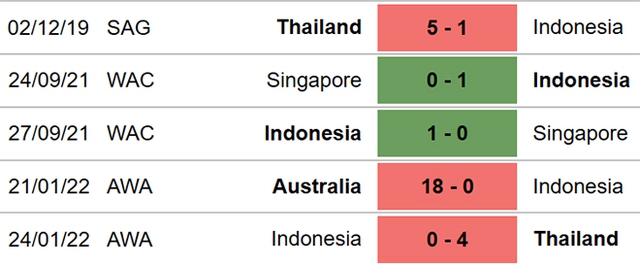 nữ Philippines vs Nữ Indonesia, nhận định kết quả, nhận định bóng đá nữ Philippines Indonesia, nhận định bóng đá, nữ Philippines, nữ Indonesia, keo nha cai, dự đoán bóng đá, Cúp châu Á