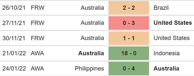 nữ Úc vs nữ Thái Lan, nhận định kết quả, nhận định bóng đá nữ Úc vs Nữ Thái Lan, nhận định bóng đá, nữ Úc, nữ Thái Lan, keo nha cai, dự đoán bóng đá, bóng đá nữ châu Á